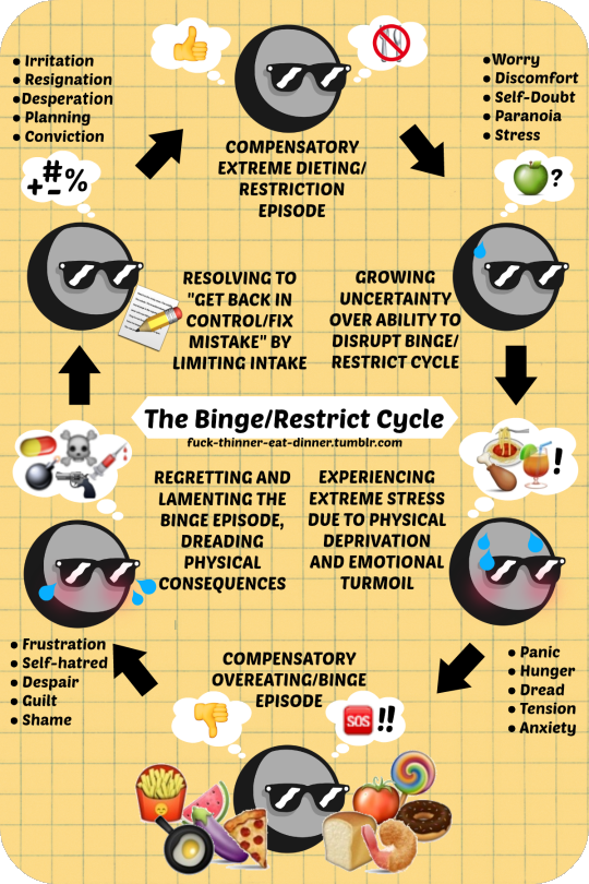 I’ve been stuck in an endless binging and starving cycle. Any advice?